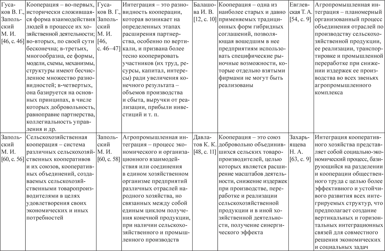 ПримечаниеТаблица составлена автором по результатам собственных исследований - фото 2