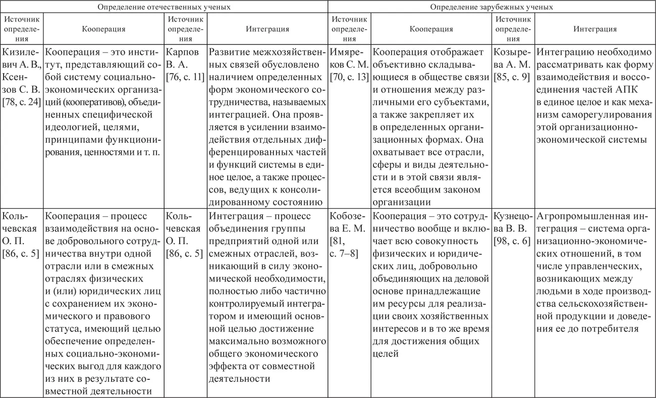 ПримечаниеТаблица составлена автором по результатам собственных исследований - фото 3