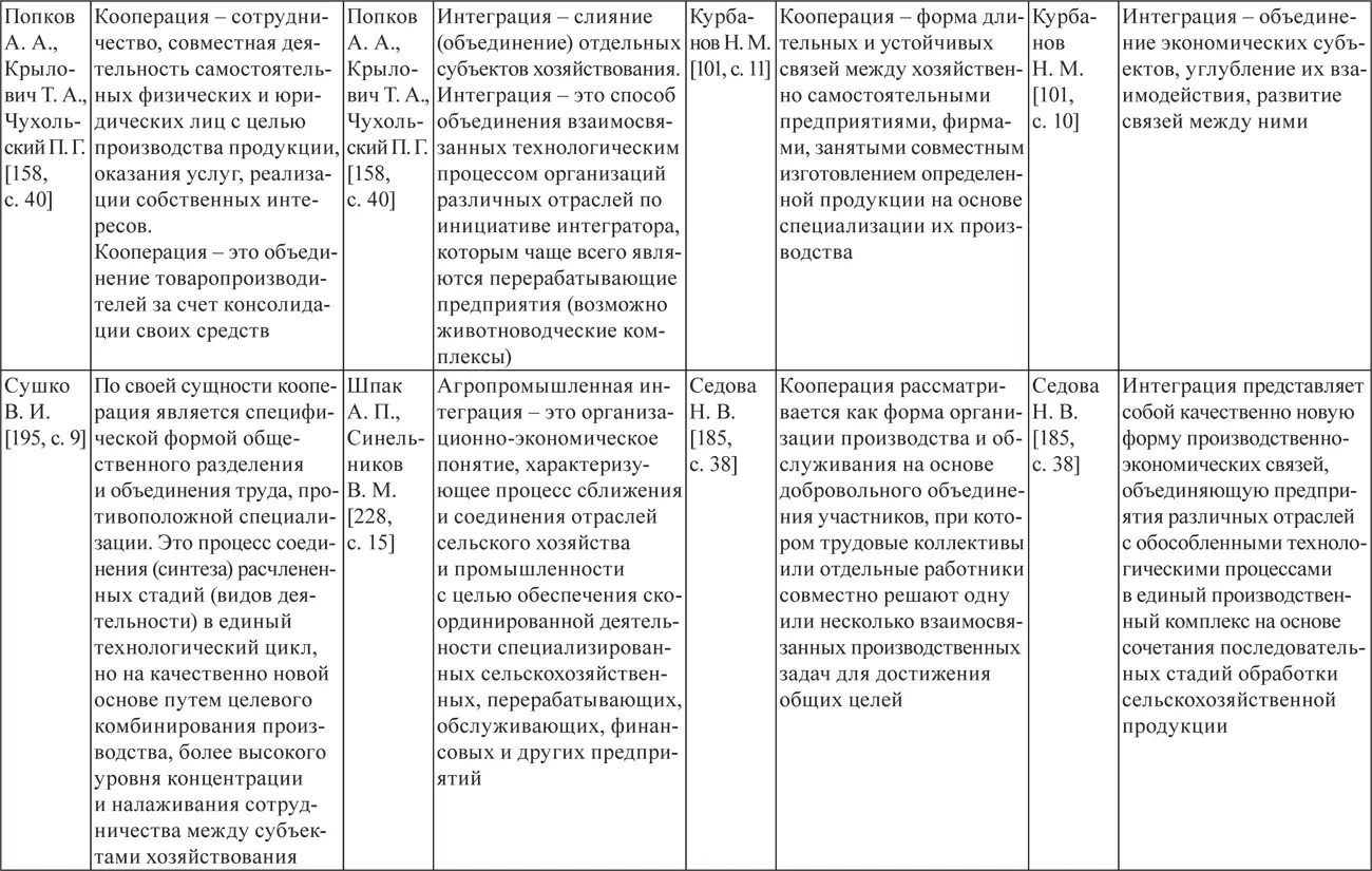 ПримечаниеТаблица составлена автором по результатам собственных исследований - фото 4