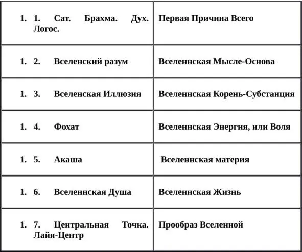 Семь вселенских принципов эзотеризма И эти же принципы развёрнутые наоборот - фото 13