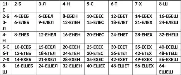 Таблоид Категориального Класса Ноуменальных Прообразов Времени проявленных - фото 21
