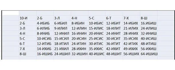 Таблоид категориального класса ноуменальных прообразов Инмира Космогенез - фото 6