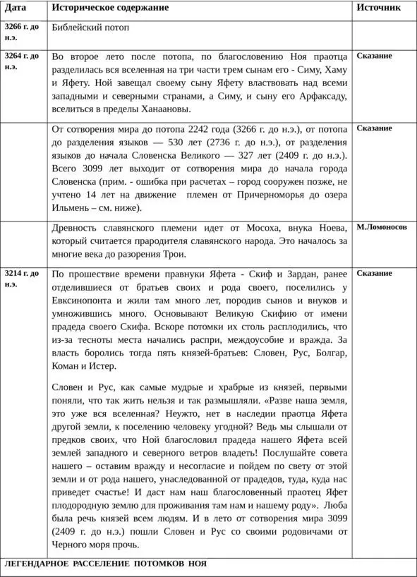 Об истинной истории древней Руси - фото 2