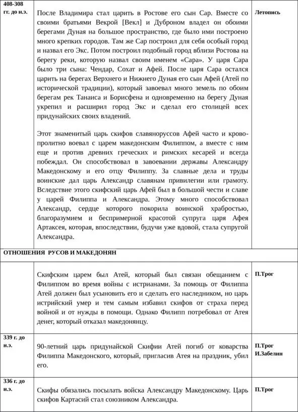 Об истинной истории древней Руси - фото 22