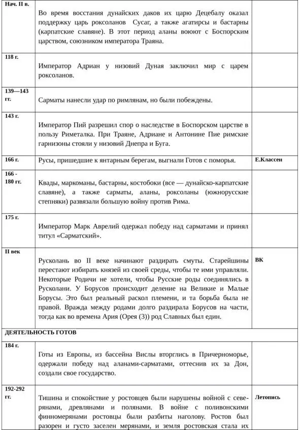 Об истинной истории древней Руси - фото 31