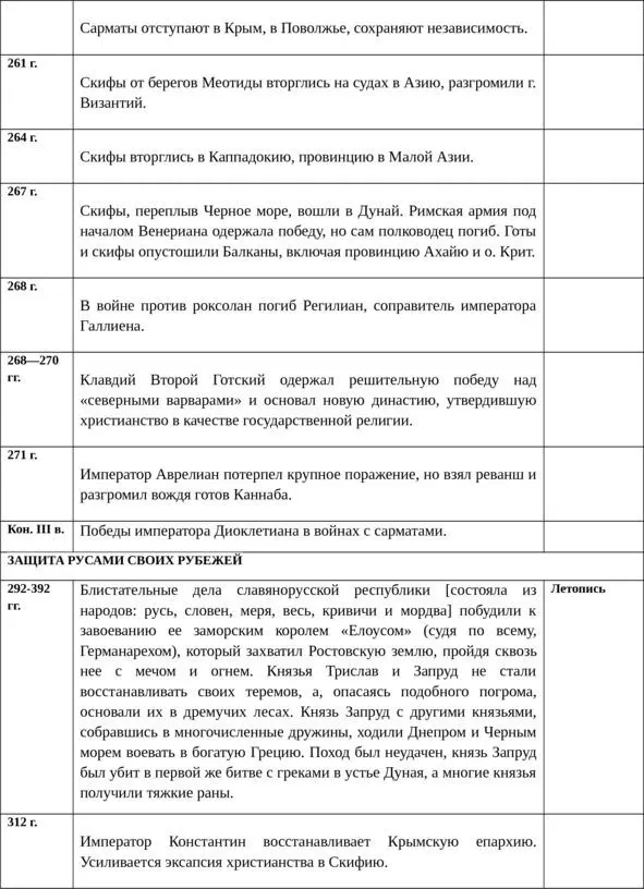 Об истинной истории древней Руси - фото 33