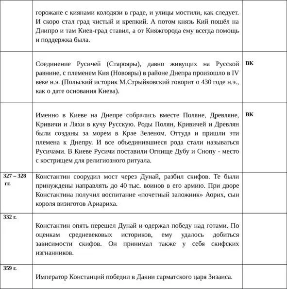 Об истинной истории древней Руси - фото 35