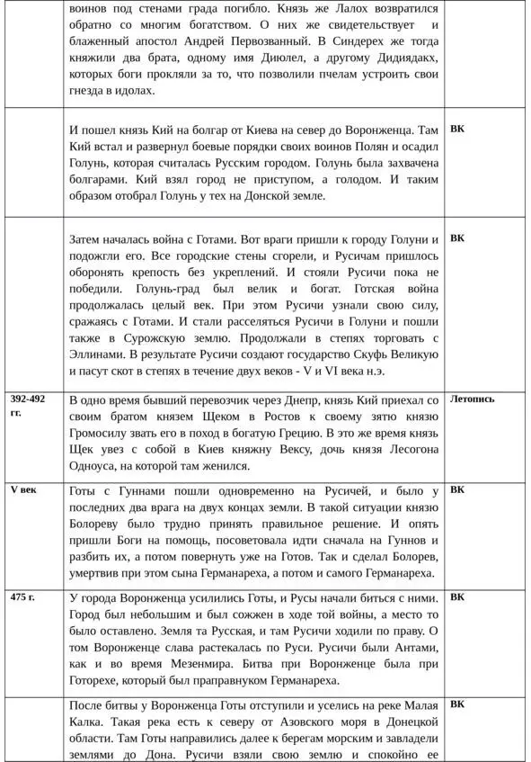 Об истинной истории древней Руси - фото 39