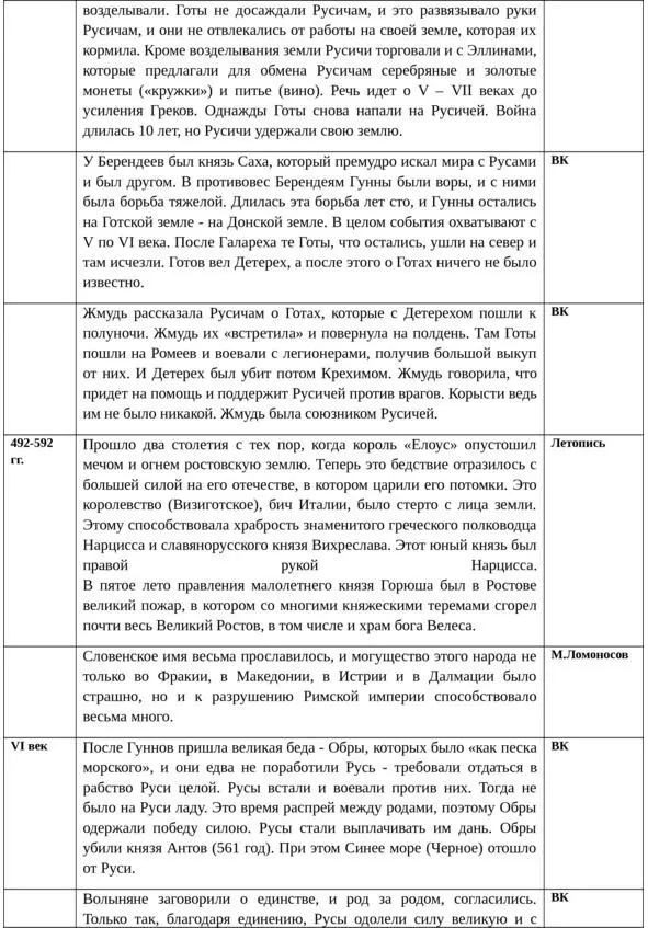 Об истинной истории древней Руси - фото 40