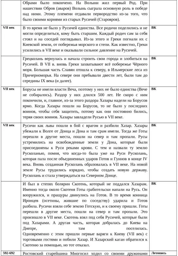 Об истинной истории древней Руси - фото 41
