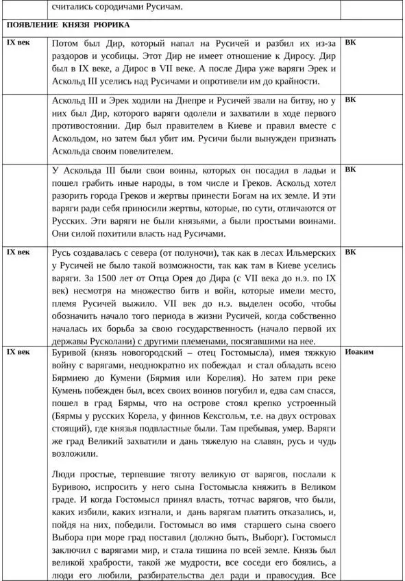 Об истинной истории древней Руси - фото 43