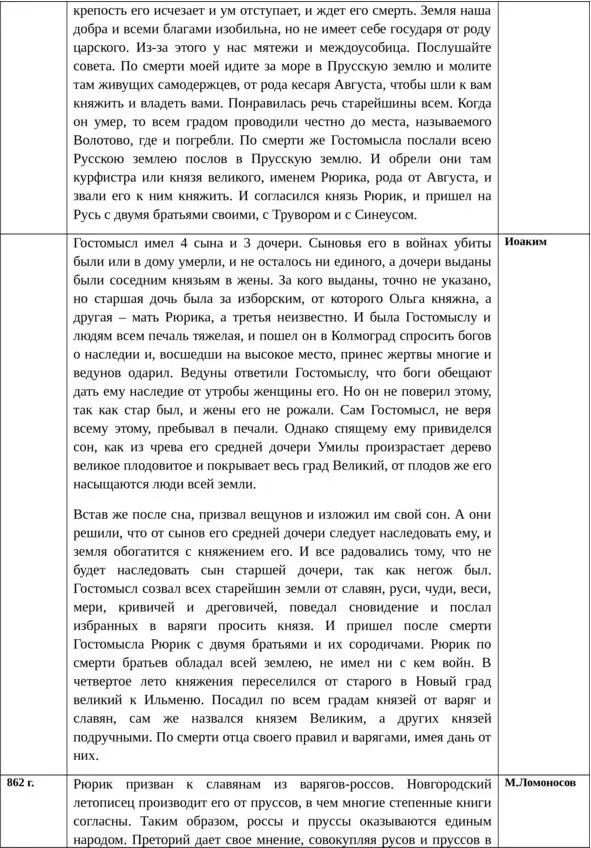 Об истинной истории древней Руси - фото 45