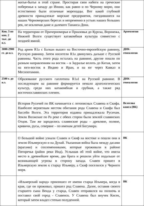 Об истинной истории древней Руси - фото 50