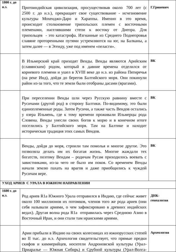 Об истинной истории древней Руси - фото 6