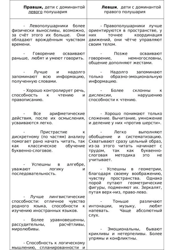 Левши склонны не анализировать информацию а напротив синтезировать Как это - фото 3