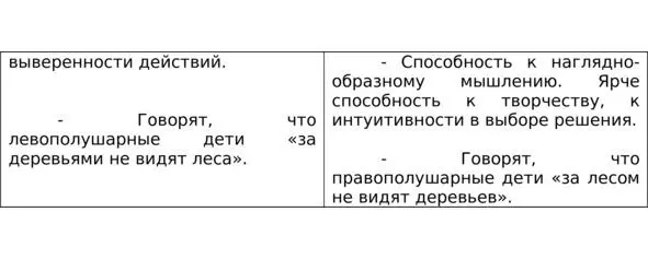 Левши склонны не анализировать информацию а напротив синтезировать Как это - фото 4