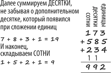 Индоарабская система против римской Мы пользуемся индоарабской системой - фото 3