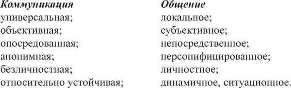 Термин коммуникация совсем недавно утратил свой изначальный этимологический - фото 2