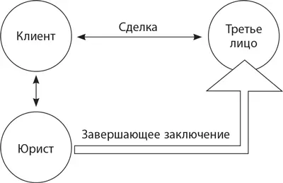 Вместе с тем многие положения автоматически переносятся и на выдачу правовых - фото 1