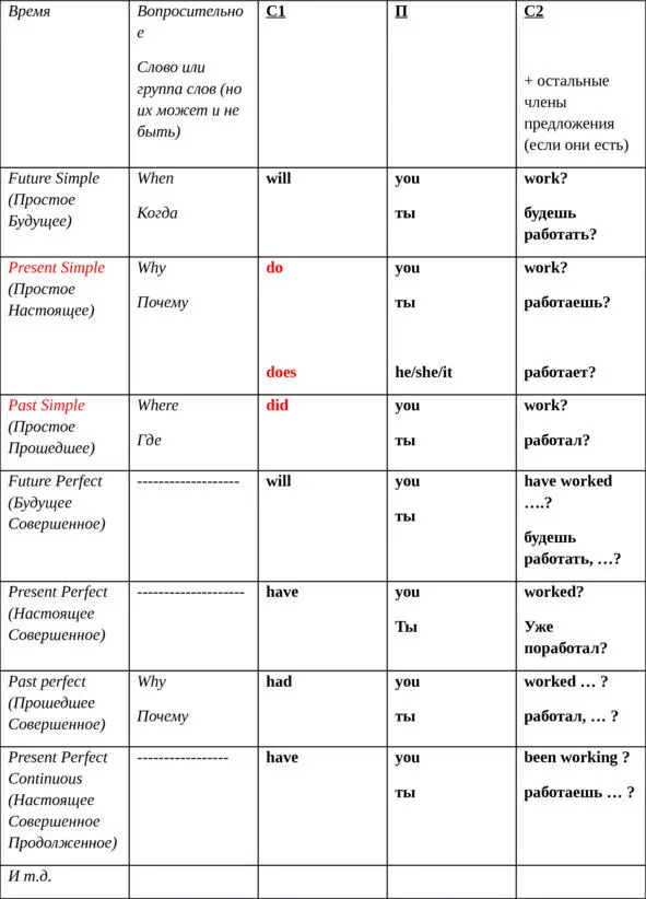 Упражнение 1 В некоторых предложениях данных ниже присутствуют ошибки в - фото 1