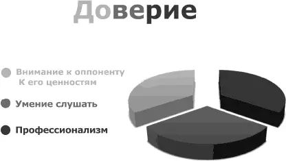 Кремлевская школа переговоров - изображение 51