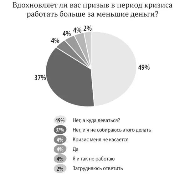 Рисунок 1 Результаты исследования РБК 11 Но что же делать если человек - фото 2