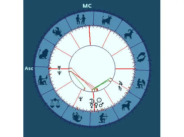 Возьмём к примеру из астрологии человека имеющего планету управителя его - фото 2