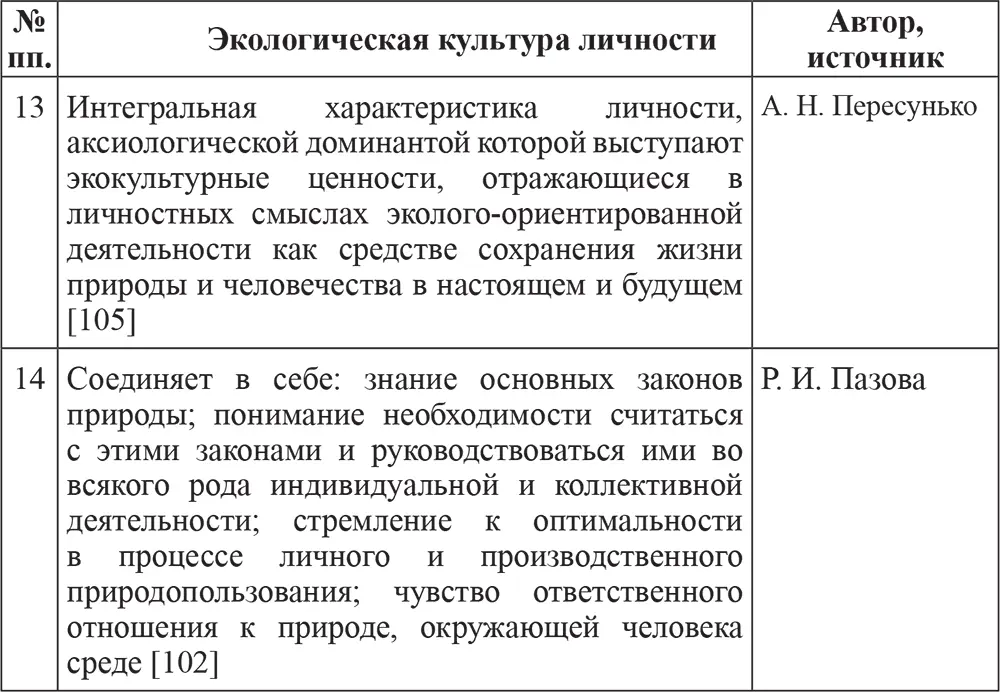 Резюмируя определения понятия экологическая культура личности представленные - фото 3