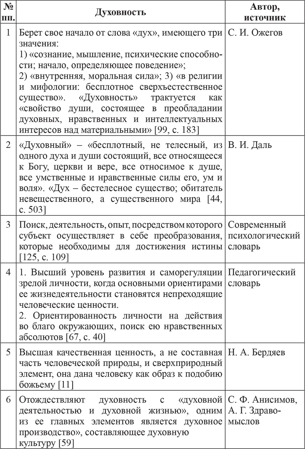 Из табл 2 видно что ученые исследуют феномен духовности с позиций двух - фото 4