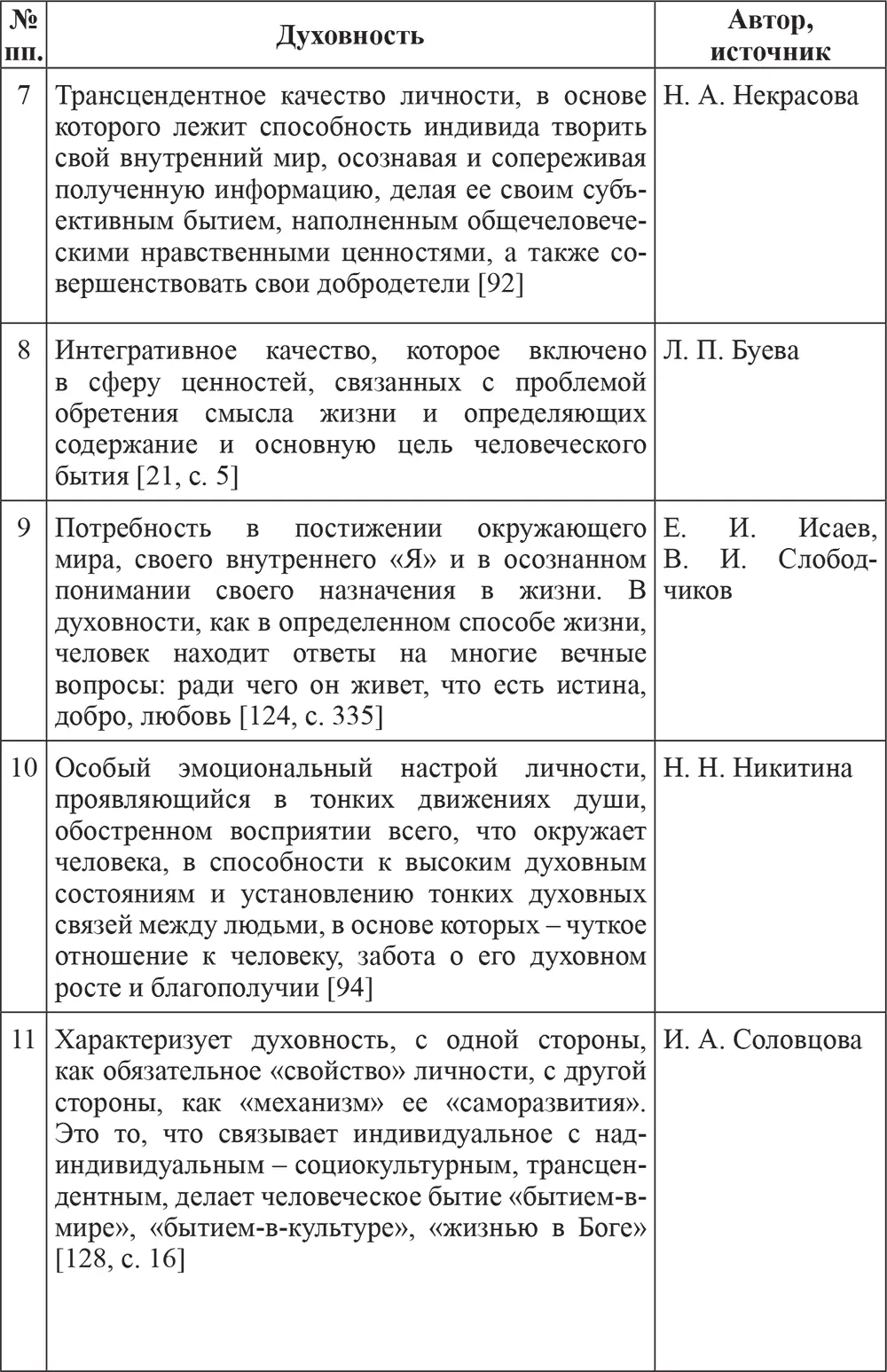 Из табл 2 видно что ученые исследуют феномен духовности с позиций двух - фото 5
