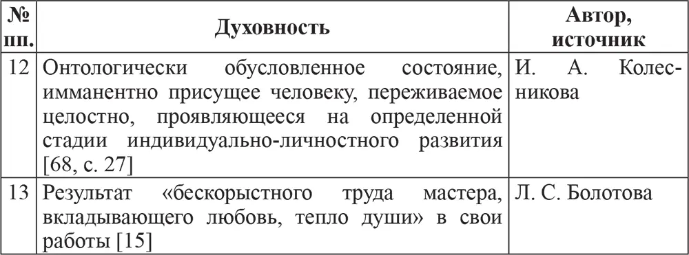 Из табл 2 видно что ученые исследуют феномен духовности с позиций двух - фото 6