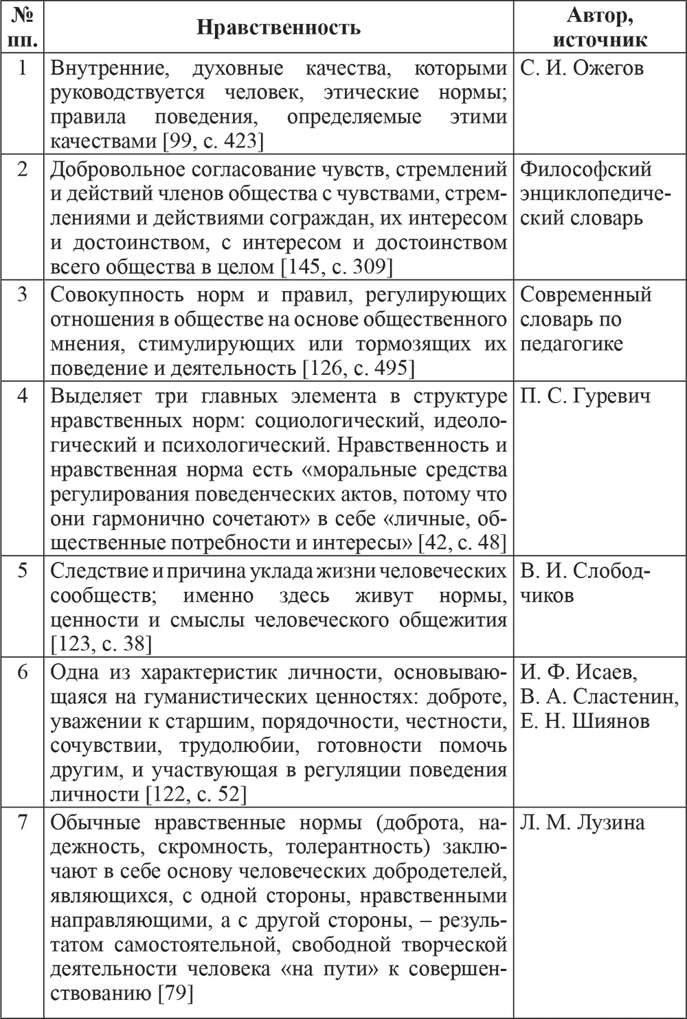 Анализируя понятие нравственность различных философов культурологов - фото 8
