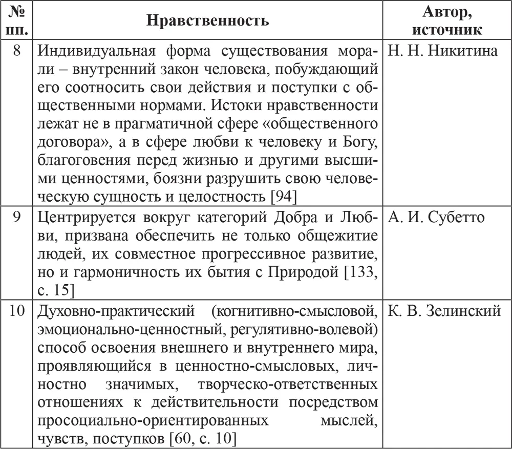 Анализируя понятие нравственность различных философов культурологов - фото 9