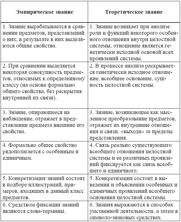 Различие двух видов мышления сводится исходному учебномуобъекту мышления это - фото 4