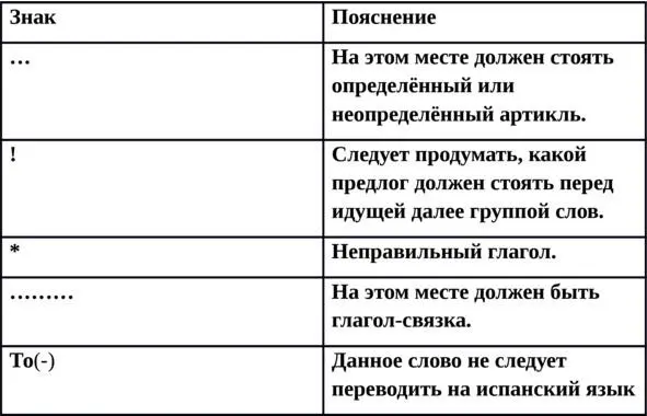 Раздел 1 Утвердительная форма повелительного наклонения 2 лица ед и мн числа - фото 1