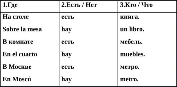 Конструкция tenerqueinfinitivo выражает субъективное долженствование когда - фото 2