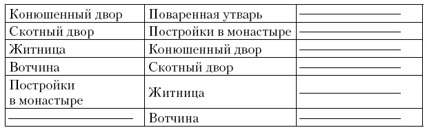Большую часть объема описей занимает описание икон находившихся в церквах и - фото 14