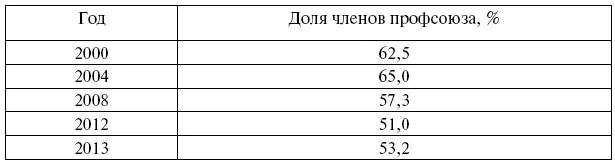 Все замеры в рамках мониторинга свидетельствуют о существовании четкой - фото 2
