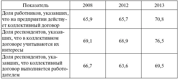 Такое отношение к коллективному договору когда работники не видя его не - фото 5
