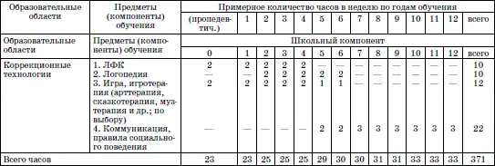 Еще раз напомним что программы включенные в данный сборник носят примерный - фото 2