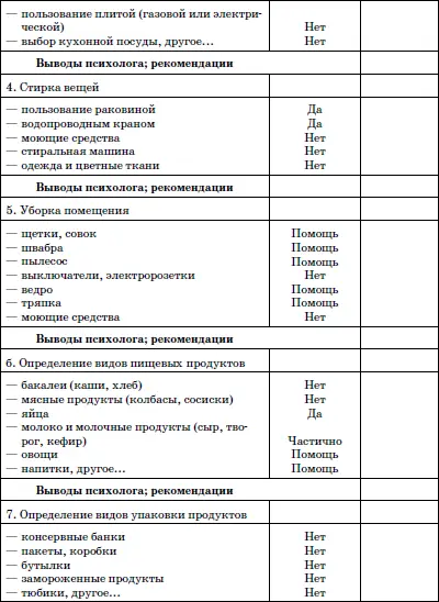 После выявления у учащихся с выраженной умственной отсталостью первоначальных - фото 7