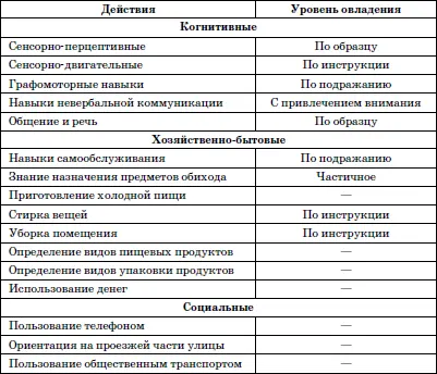 При поступлении в школу детей ранее не находившихся в условиях - фото 9