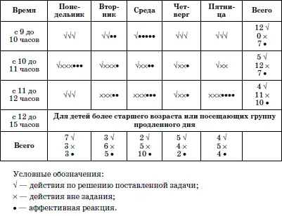 Приемы педагогического сотрудничества Эффективность психологического - фото 10