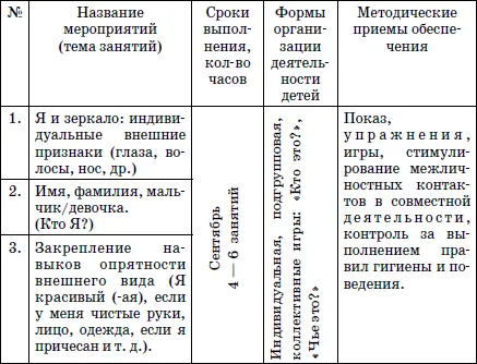 В повседневном или еженедельном плане раскрываются этапы содержание - фото 1