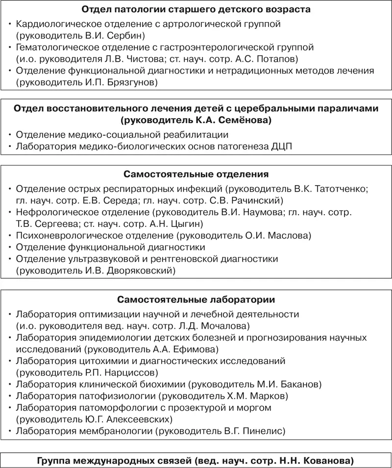 Рис 6 Структура Института педиатрии АМН СССР в 1995 г Рис 7 Структура - фото 10