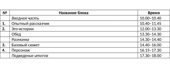 Вступление Что такое сторителлинг Сторителлинг инструмент который - фото 1