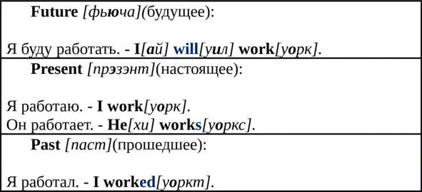 Тест 1 Переведите на английский язык 1Онhe хи будет работатьwork у - фото 2