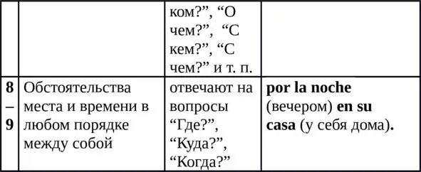 Упражнение 1 Переведите на испанский язык 1Тереза Teresa говорит hablar - фото 3