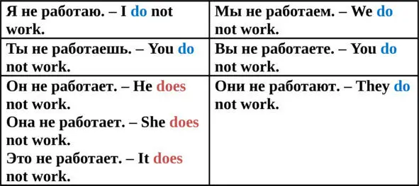 Do notчасто сокращается до dontа does notдо doesnt Особенности построения - фото 3