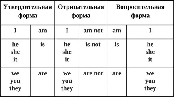 Упражнение 1 Переведите на английский язык 1Мыwe учимсяstudy в at - фото 4